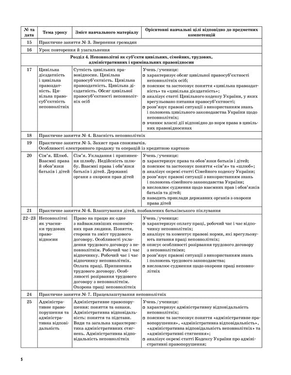 Fundamentals Of Jurisprudence. 9Th Grade / Основи правознавства. 9 клас Viktor Mashyka / Віктор Машика 9786170038883-6
