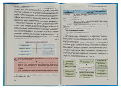 Fundamentals of jurisprudence. Grade 9 / Основи правознавства. 9 клас Александр Наровлянский 9789663499130-6