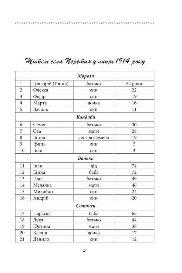 Galician saga. Book 1 / Галицька сага. Книга 1 Петр Лущик 978-617-8631-32-1-3