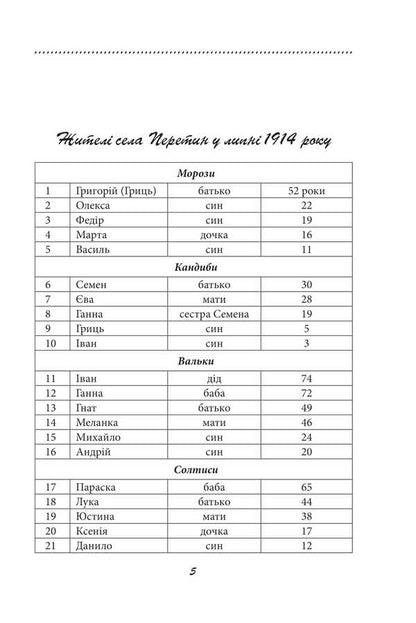 Galician saga. Book 1 / Галицька сага. Книга 1 Петр Лущик 978-617-8631-32-1-3