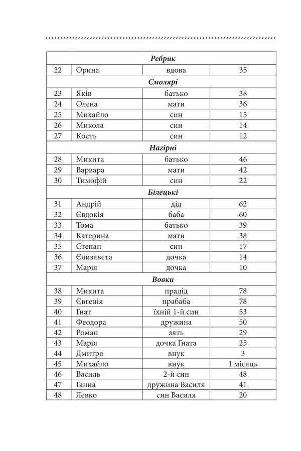 Galician saga. Book 1 / Галицька сага. Книга 1 Петр Лущик 978-617-8631-32-1-4