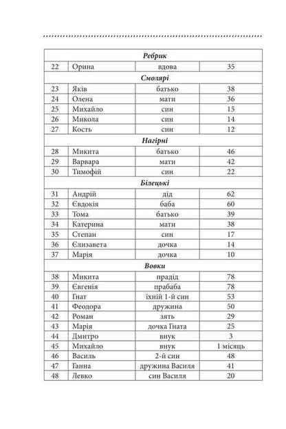 Galician saga. Book 1 / Галицька сага. Книга 1 Петр Лущик 978-617-8631-32-1-4