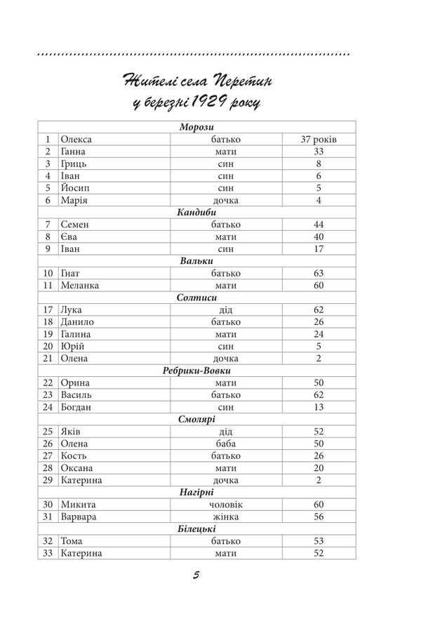 Galician saga. Book 2 / Галицька сага. Книга 2 Петр Лущик 978-617-8631-33-8-3