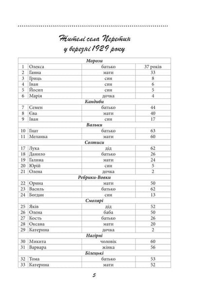 Galician saga. Book 2 / Галицька сага. Книга 2 Петр Лущик 978-617-8631-33-8-3