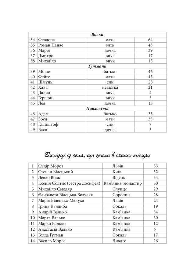 Galician saga. Book 2 / Галицька сага. Книга 2 Петр Лущик 978-617-8631-33-8-4