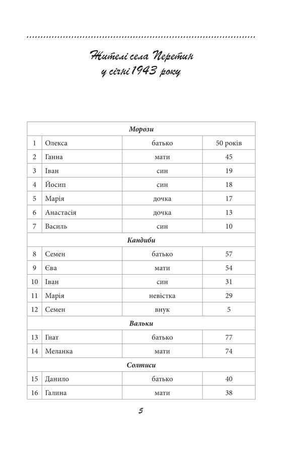 Galician saga. Book 3 / Галицька сага. Книга 3 Петр Лущик 978-617-8631-34-5-3