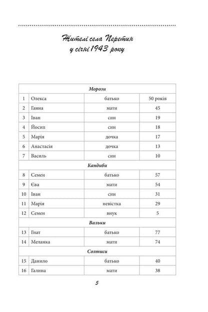 Galician saga. Book 3 / Галицька сага. Книга 3 Петр Лущик 978-617-8631-34-5-3