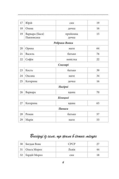 Galician saga. Book 3 / Галицька сага. Книга 3 Петр Лущик 978-617-8631-34-5-4