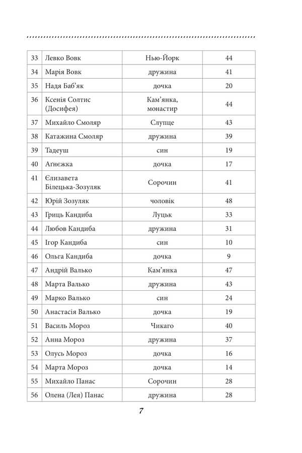 Galician saga. Book 3 / Галицька сага. Книга 3 Петр Лущик 978-617-8631-34-5-5