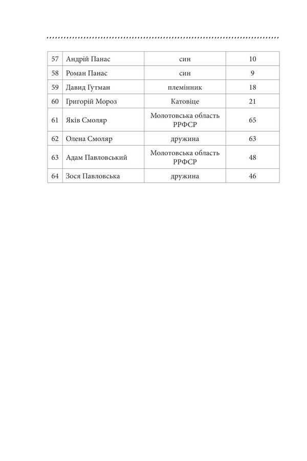 Galician saga. Book 3 / Галицька сага. Книга 3 Петр Лущик 978-617-8631-34-5-6