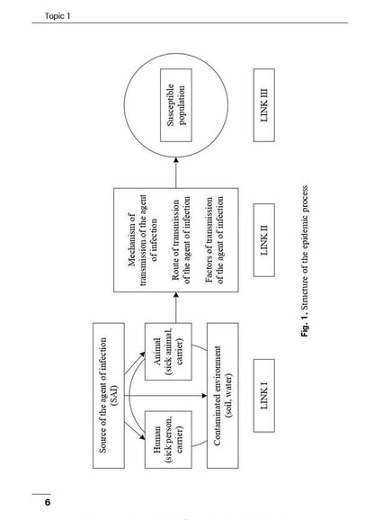 General Epidemiology / General Epidemiology  978-617-505-864-0-6