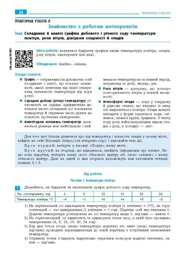 Geography. 6Th Grade Workbook For Practical Works / Географія. 6 клас. Зошит для практичних робіт Alexander Stadnyk, Halyna Dovgan / Александр Стадник, Галина Довгань 9786170990419-4