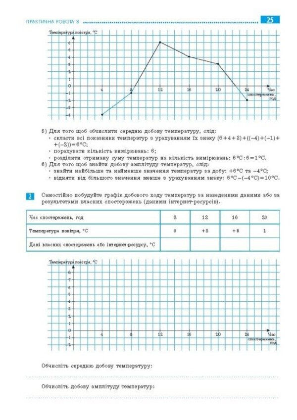 Geography. 6Th Grade Workbook For Practical Works / Географія. 6 клас. Зошит для практичних робіт Alexander Stadnyk, Halyna Dovgan / Александр Стадник, Галина Довгань 9786170990419-5