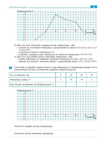 Geography. 6Th Grade Workbook For Practical Works / Географія. 6 клас. Зошит для практичних робіт Alexander Stadnyk, Halyna Dovgan / Александр Стадник, Галина Довгань 9786170990419-5