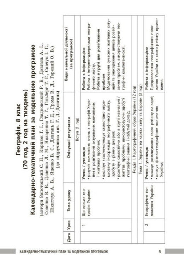 Geography. 8Th Grade Development Of Lessons / Географія. 8 клас. Розробки уроків Iryna Khavrus, Zoya Filonchuk, Natalia Tokolova / Ірина Хаврусь, Зоя Філончук, Наталія Токолова 9786178771072-5