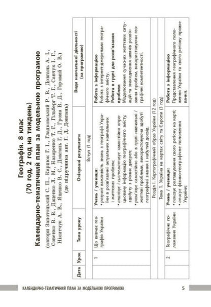 Geography. 8Th Grade Development Of Lessons / Географія. 8 клас. Розробки уроків Iryna Khavrus, Zoya Filonchuk, Natalia Tokolova / Ірина Хаврусь, Зоя Філончук, Наталія Токолова 9786178771072-5