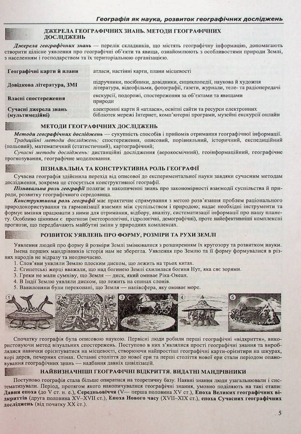 Geography. A Comprehensive Edition To Prepare For EIT And STA 2024 / Географія. Комплексне видання для підготовки до ЗНО і ДПА 2024 Nikolai Fedoruts / Nikolay Fedoruts 9789660741256-6