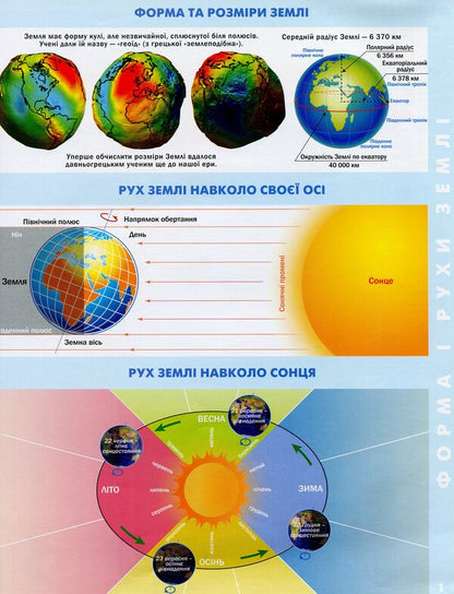 Geography. Atlas. Continents and oceans. 7th grade / Географія. Атлас. Материки та океани. 7 клас Татьяна Гильберг 978-617-7712-08-3-4