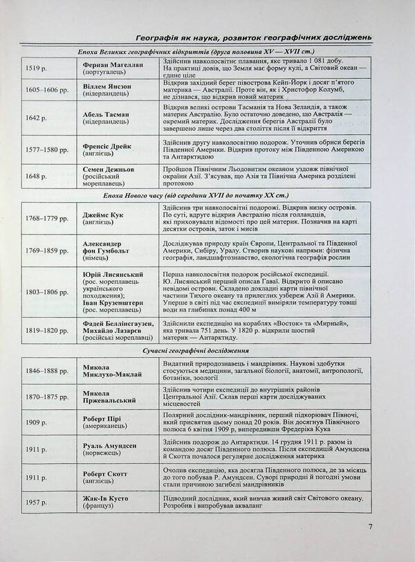 Geography. Comprehensive preparation for ZNO/NMT 2026 / Географія. Комплексна підготовка до ЗНО/НМТ 2026 Николай Федоруц 9786178678364-6
