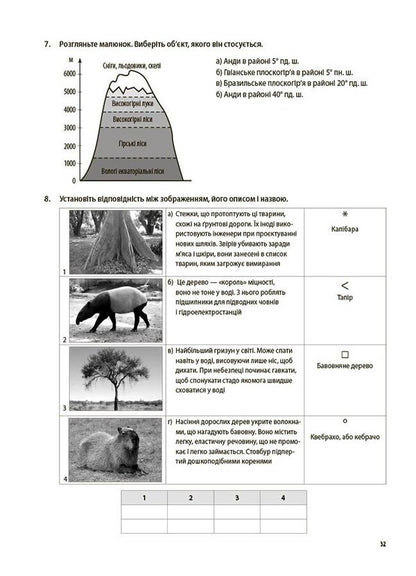 Geography. Continents and oceans. 7th grade. All diagnostic works / Географія. Материки та океани. 7 клас. Усі діагностувальні роботи Л. Подрушняк,  А. Даушкина, Л. Ивченко 9786170042606-5