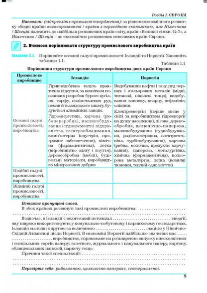 Geography. Geography. Regions and countries. Workshop for 10th grade. Standard level / Географія. Географія. Регіони та країни. Практикум для 10 класу. Рівень стандарту Галина Думанская, Игорь Витенко 978-966-496-542-9-5