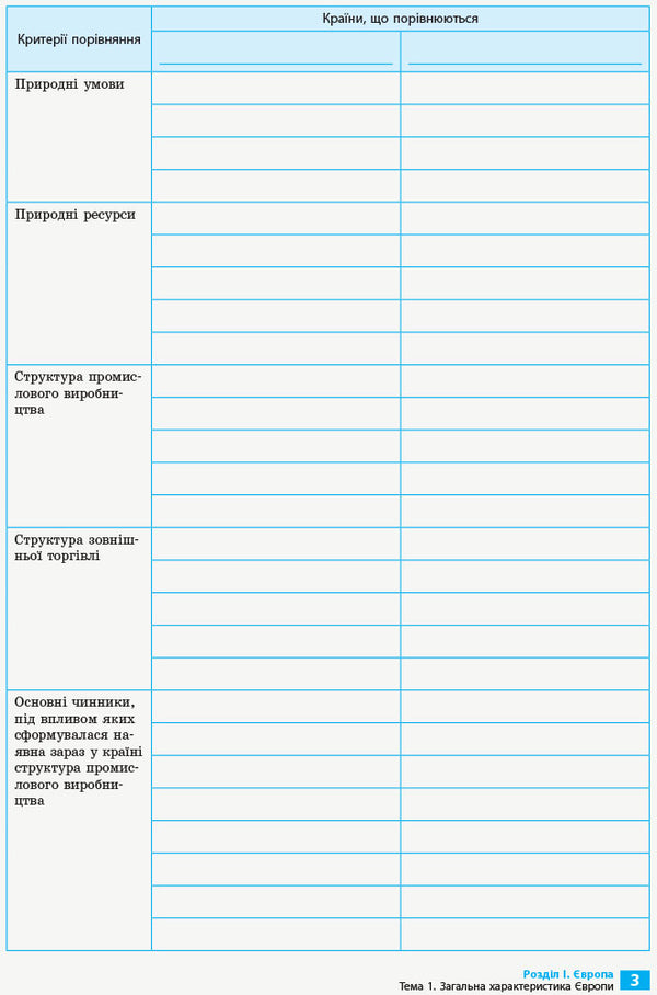 Geography. Grade 10. Notebook for practical work and research / Географія. 10 клас. Зошит для практичних робіт і досліджень Оксана Бродовская, Светлана Куртей 9786170964793-5
