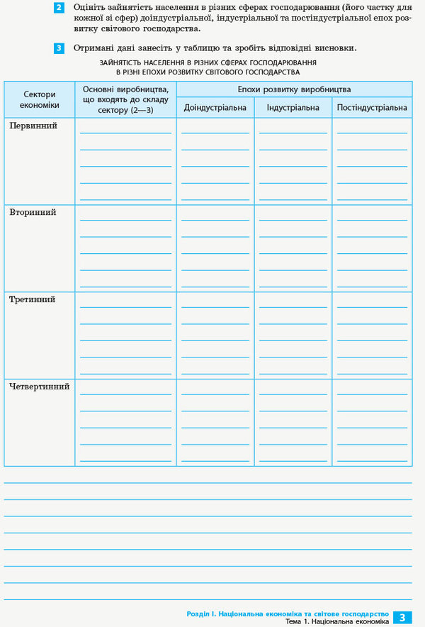 Geography. Grade 9. Notebook for practical work and research / Географія. 9 клас. Зошит для практичних робіт і досліджень Оксана Бродовская, Светлана Куртей 9786170964786-5