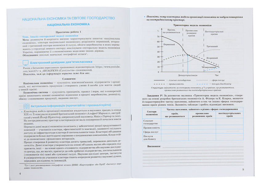 Geography. Grade 9. Ukraine and the world economy. Notebook for practical work and research / Географія. 9 клас. Україна і світове господарство. Зошит для практичних робіт і досліджень Светлана Капирулина 978-617-686-412-7-3