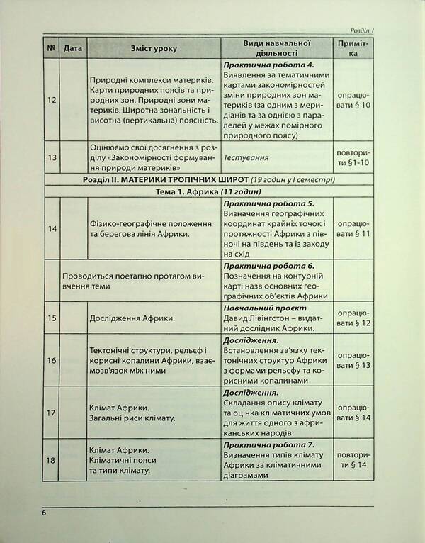 Geography. How to organize the education of 7th grade students in the conditions of NUS. Methodical guide for the teacher / Географія. Як організувати навчання учнів 7 класу в умовах НУШ. Методичний посібник для вчителя Сергей Коберник, Роман Коваленко 978-617-539-397-0-6