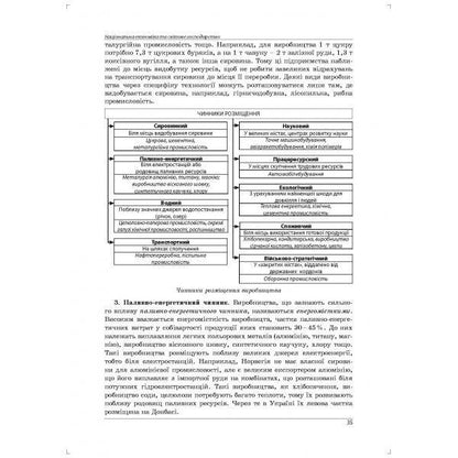 Geography. Lesson notes from the course 'Ukraine and the world economy'. Grade 9 / Географія. Конспекти уроків з курсу 'Україна і світове господарство'. 9 клас Сергей Коберник, Роман Коваленко 978-617-7052-74-5-3