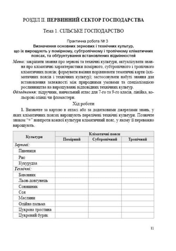 Geography. Ukraine And The World Economy. Practical Work And Research. Grade 9 / Географія. Україна і світове господарство. Практичні роботи та дослідження. 9 клас Josif Giletsky, R. Choban / Джозеф Гілецький, Р. Чобан 9789669440266-4