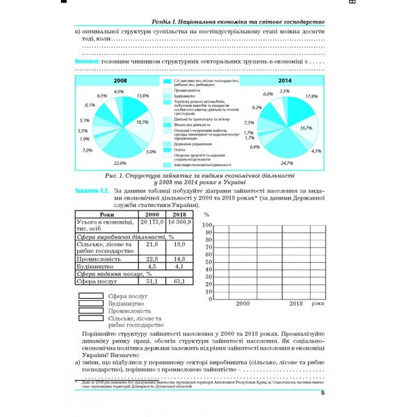 Geography. Ukraine and the world economy. Workshop for 9th grade / Географія. Україна і світове господарство. Практикум для 9 класу Галина Думанская, Игорь Витенко 978-966-496-527-6-4