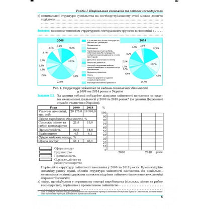 Geography. Ukraine and the world economy. Workshop for 9th grade / Географія. Україна і світове господарство. Практикум для 9 класу Галина Думанская, Игорь Витенко 978-966-496-527-6-4