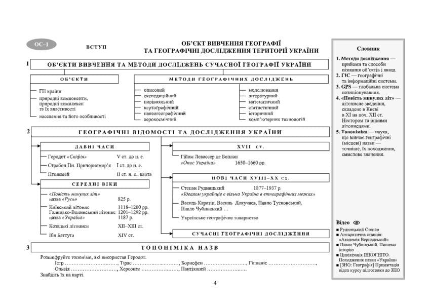 Geography. Ukraine in the world. Structural and logical reference schemes with test tasks. 8th grade / Географія. Україна у світі. Структурно-логічні опорні схеми з тестовими завданнями. 8 клас Наталия Гаврилик-Титар 9789660737518-4
