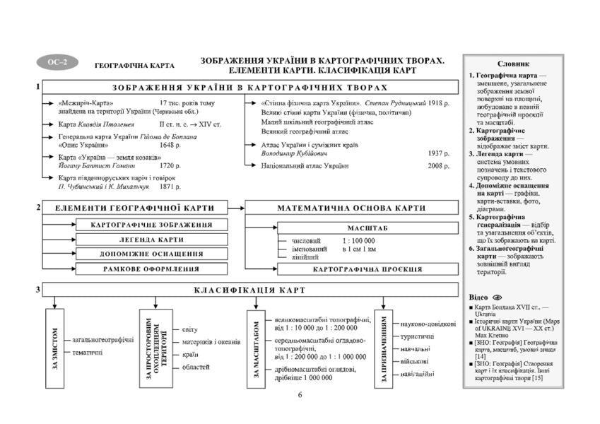 Geography. Ukraine in the world. Structural and logical reference schemes with test tasks. 8th grade / Географія. Україна у світі. Структурно-логічні опорні схеми з тестовими завданнями. 8 клас Наталия Гаврилик-Титар 9789660737518-6
