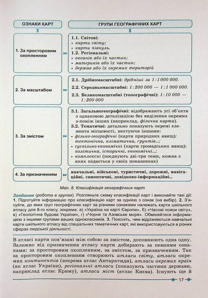 Geography 8Th Grade. Textbook - Географя 8 клас. Пдручник Sergey Kobernyk, Roman Kovalenko - Сергй Коберник, Роман Коваленко 9786178497057-5