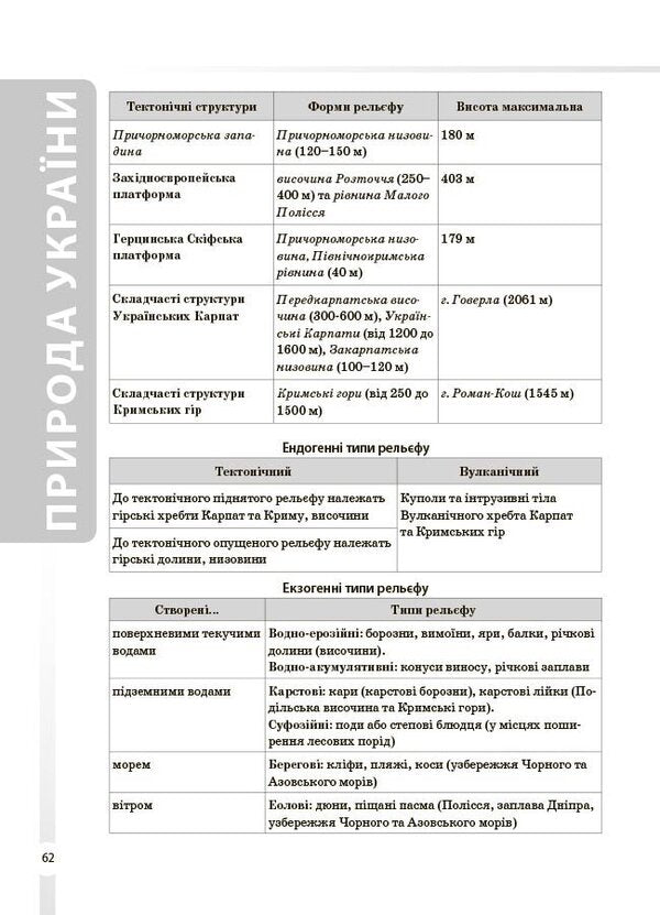 Geography All Concepts, Facts, Characteristics - Географя Ус поняття, факти, характеристики Zoya Filonchuk - Зоя Филончук 9786170044754-4