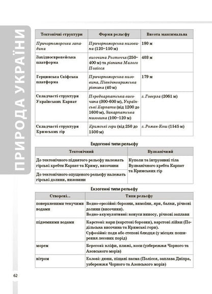 Geography All Concepts, Facts, Characteristics - Географя Ус поняття, факти, характеристики Zoya Filonchuk - Зоя Филончук 9786170044754-4