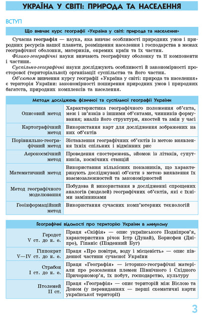 Geography In Definitions, Tables And Diagrams 8-9 Grades - Географя у визначеннях, таблицях схемах 8-9 класи Halyna Dovgan - Галина Довгань 9786170936974-2