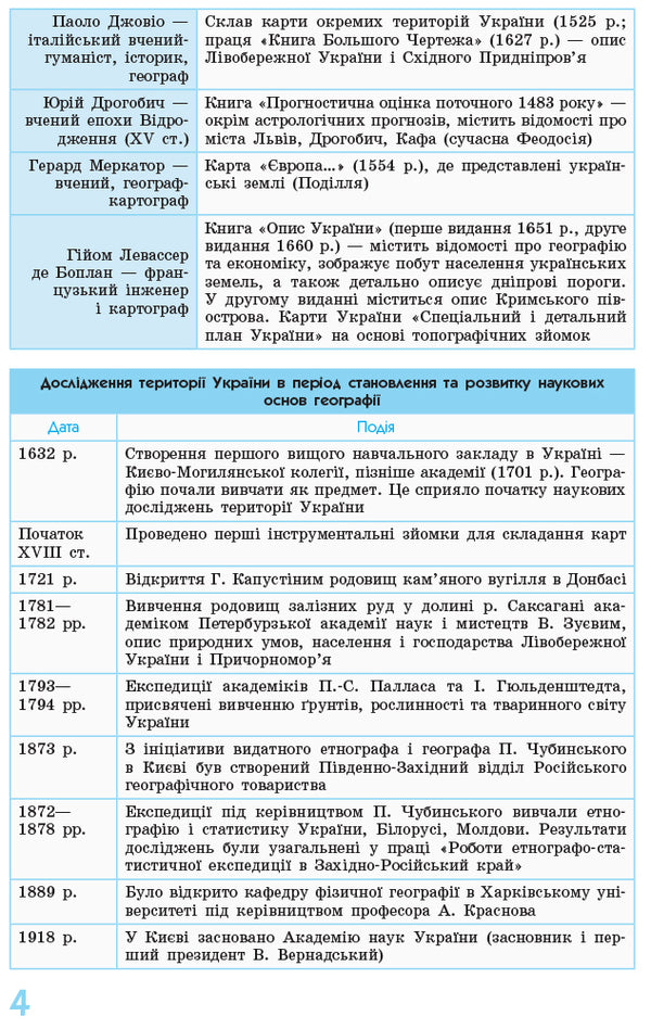 Geography In Definitions, Tables And Diagrams 8-9 Grades - Географя у визначеннях, таблицях схемах 8-9 класи Halyna Dovgan - Галина Довгань 9786170936974-3