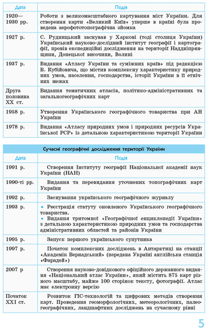 Geography In Definitions, Tables And Diagrams 8-9 Grades - Географя у визначеннях, таблицях схемах 8-9 класи Halyna Dovgan - Галина Довгань 9786170936974-4