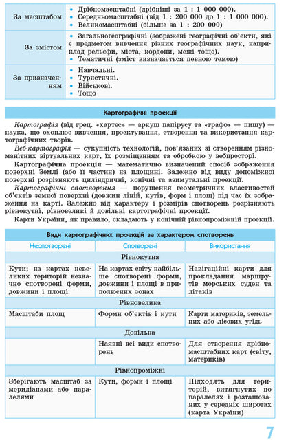 Geography In Definitions, Tables And Diagrams 8-9 Grades - Географя у визначеннях, таблицях схемах 8-9 класи Halyna Dovgan - Галина Довгань 9786170936974-6