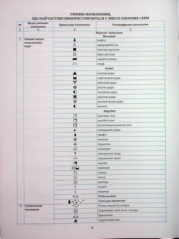 Geography In Supporting Schemes And Map. Grade 8. Teaching Manual / Географія в опорних схемах та картосхемах. 8 клас. Навчально-методичний посібник Sergey Kobernik, Roman Kovalenko / Сергій Коберник, Роман Коваленко 9786175394069-4