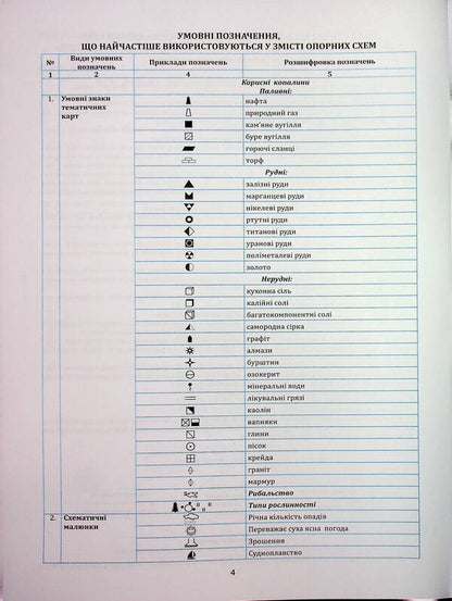 Geography In Supporting Schemes And Map. Grade 8. Teaching Manual / Географія в опорних схемах та картосхемах. 8 клас. Навчально-методичний посібник Sergey Kobernik, Roman Kovalenko / Сергій Коберник, Роман Коваленко 9786175394069-4