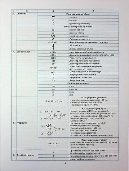 Geography In Supporting Schemes And Map. Grade 8. Teaching Manual / Географія в опорних схемах та картосхемах. 8 клас. Навчально-методичний посібник Sergey Kobernik, Roman Kovalenko / Сергій Коберник, Роман Коваленко 9786175394069-5