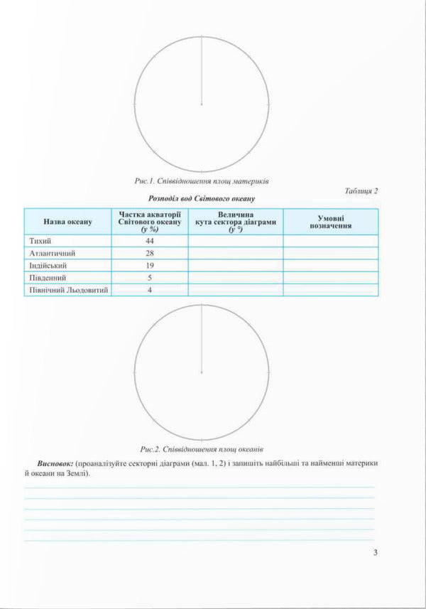 Geography Of Continents And Oceans. Practical Work. 7Th Grade / Географія материків та океанів. Практичні роботи. 7 клас Olga Varakuta, E. Shvets / Ольга Варакута, Є. Швець 9789660743076-3