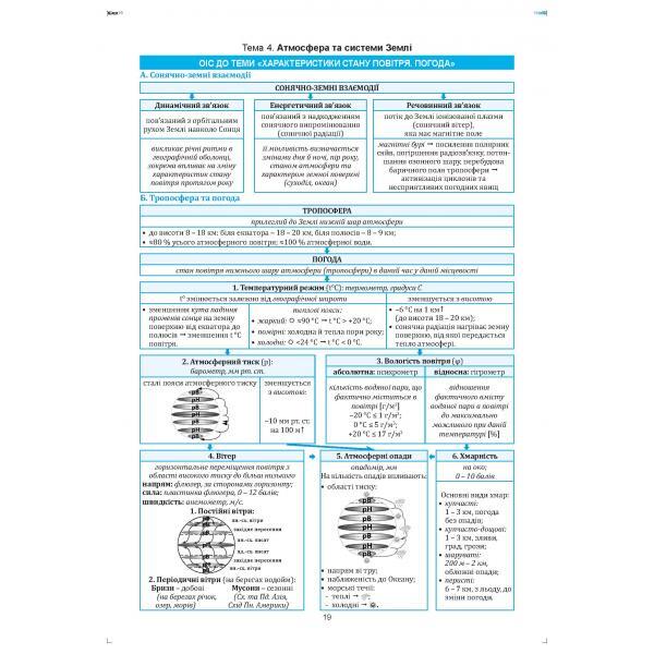 Geography in reference diagrams and tables. Grade 11 / Географія в опорних схемах та таблицях. 11 клас Сергей Коберник, Роман Коваленко 978-617-539-294-2-2