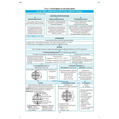 Geography in reference diagrams and tables. Grade 11 / Географія в опорних схемах та таблицях. 11 клас Сергей Коберник, Роман Коваленко 978-617-539-294-2-2
