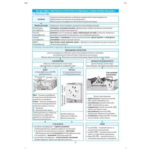 Geography in reference diagrams and tables. Grade 11 / Географія в опорних схемах та таблицях. 11 клас Сергей Коберник, Роман Коваленко 978-617-539-294-2-3