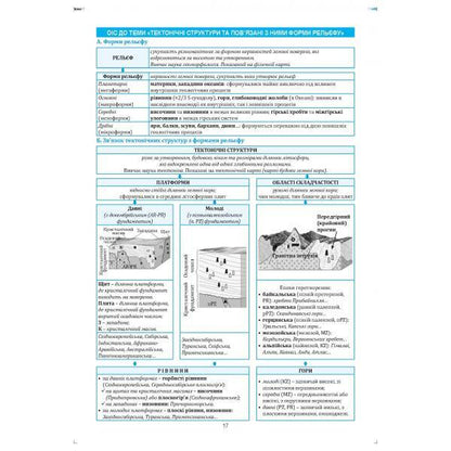 Geography in reference diagrams and tables. Grade 11 / Географія в опорних схемах та таблицях. 11 клас Сергей Коберник, Роман Коваленко 978-617-539-294-2-3